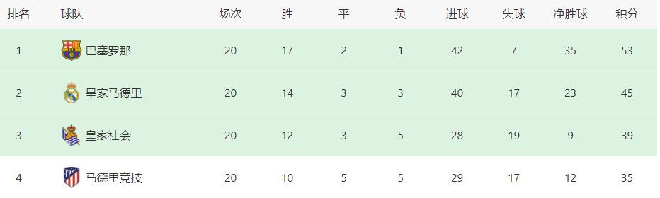 队内高中锋吉鲁目前打入意甲进球8个，暂时排名联赛射手榜第3，状态相当出色。